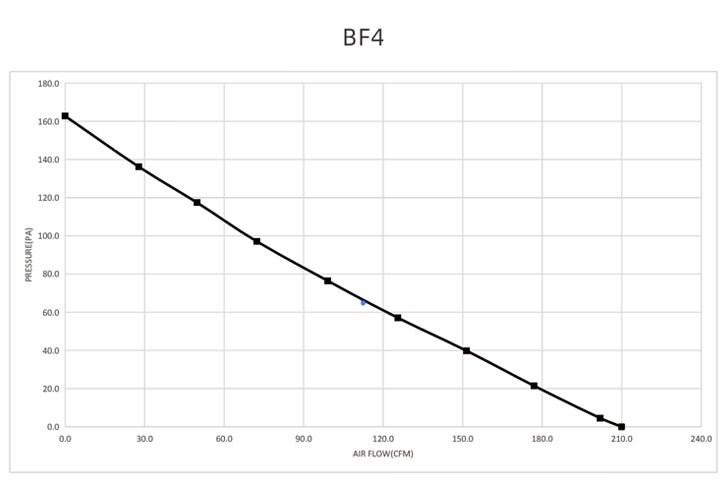BF4 performance curve