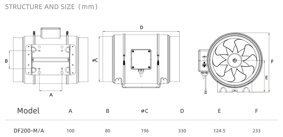 DF200-A structure and size