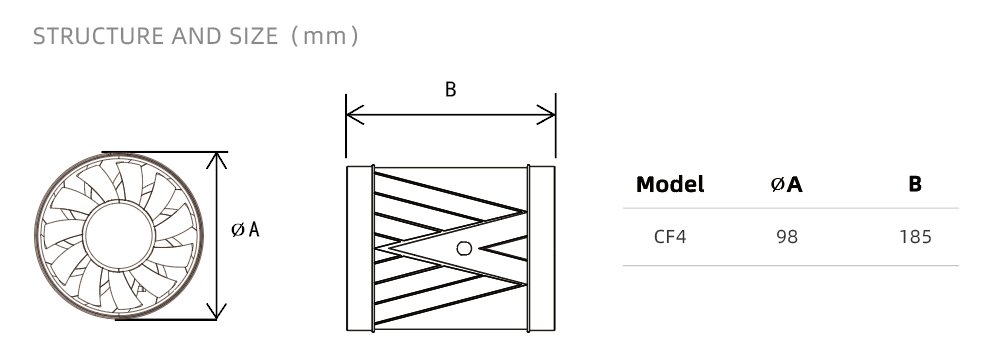 CF4 structure and size