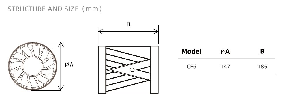 CF6 structure and size