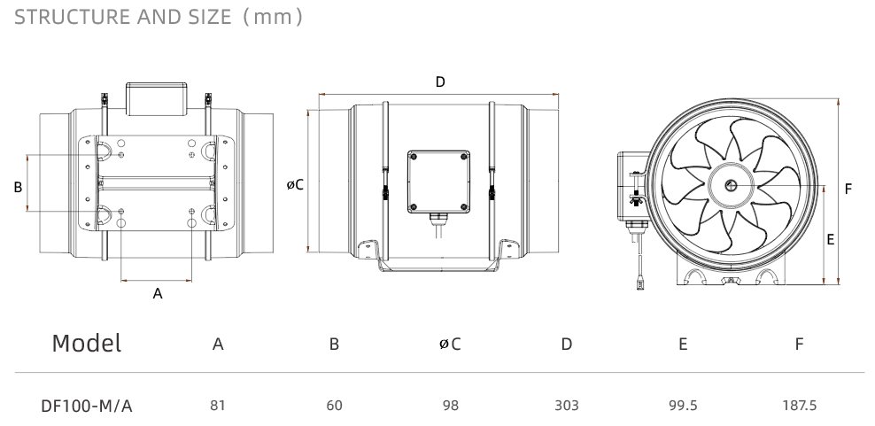 DF100-A structure and size