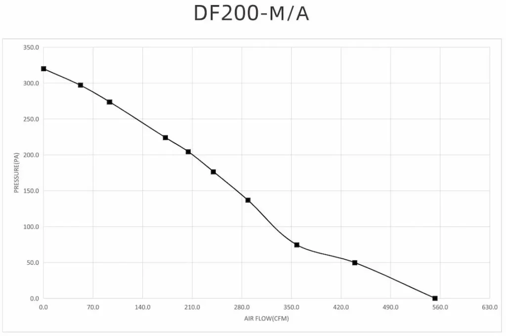 8 inch DF200-M EC inline duct fan