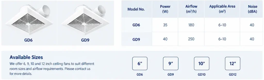 Bathroom and toilet ceiling exhaust fan range in 6, 9, 10 and 12 inch sizes