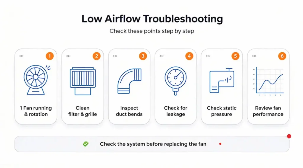 Low Airflow Troubleshooting