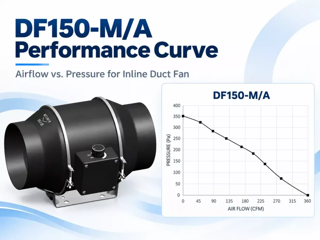 Illustrative fan performance and system resistance curves showing their intersection at the operating point.