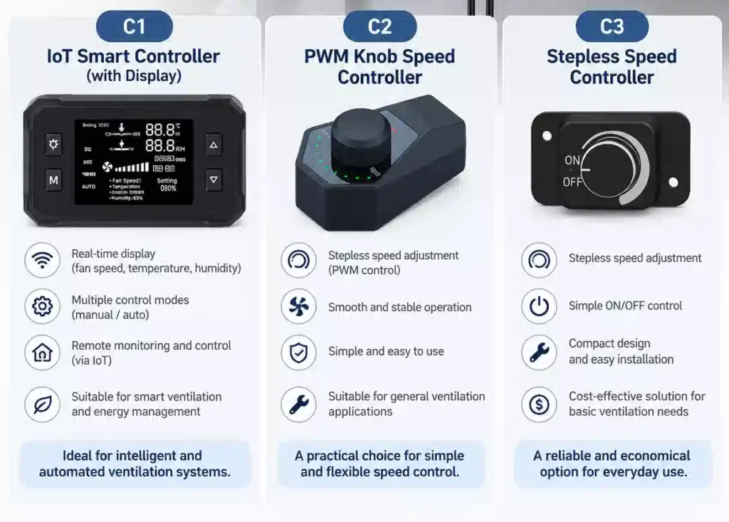 Comparison of three inline duct fan controllers showing a smart display controller, PWM rotary speed controller, and stepless rotary controller.