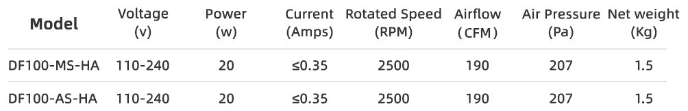Technical Parameters