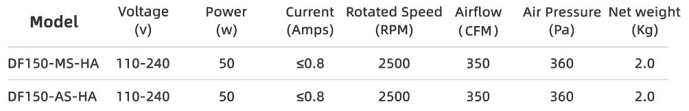 Technical Parameters