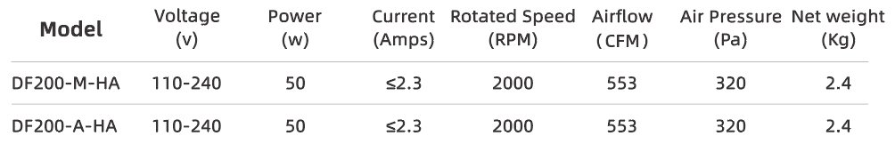 Technical Parameters