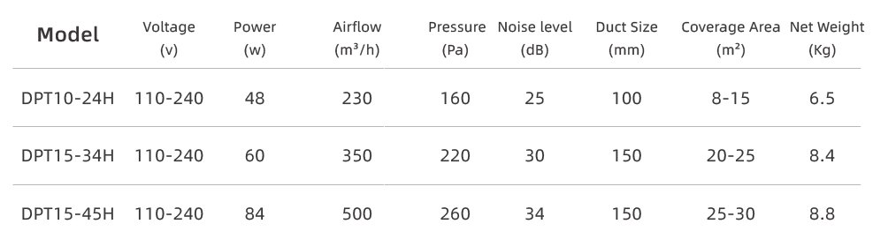 Technical Parameters