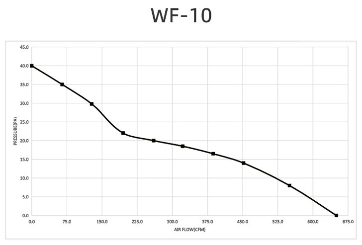 Performance Curve