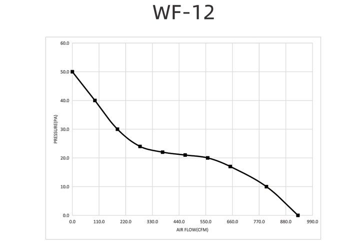 Performance Curve
