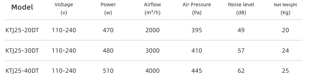 Technical Parameters